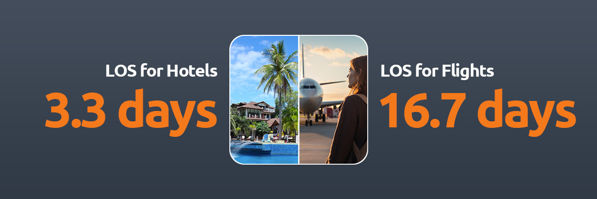 — Source: woah.travel