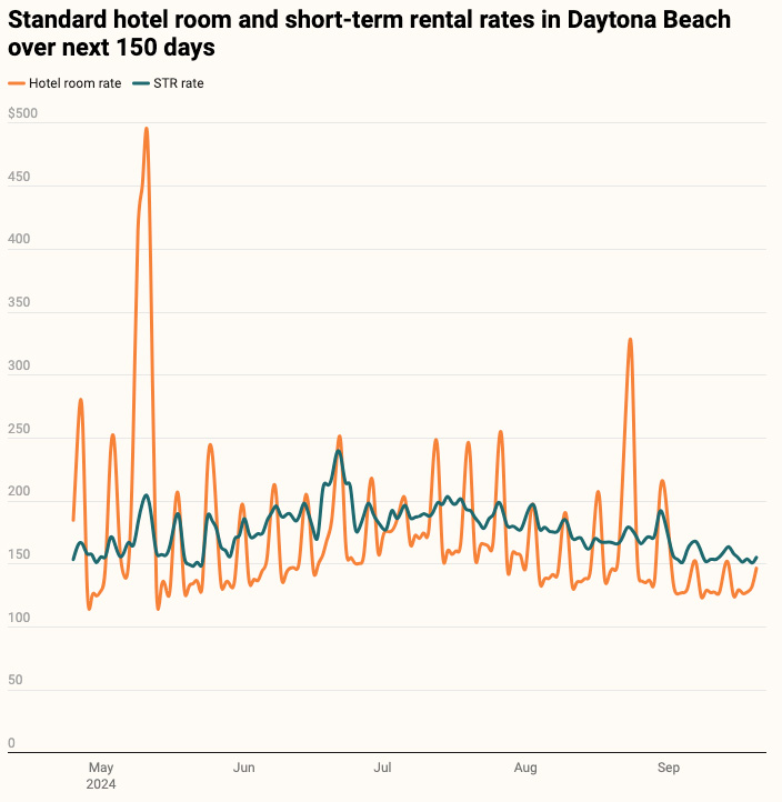 — Source: Lighthouse