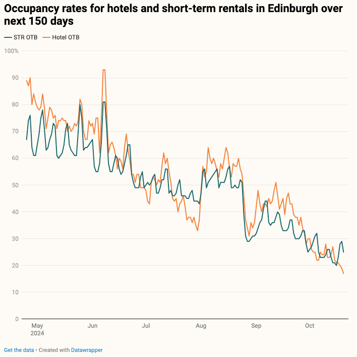 — Source: Lighthouse