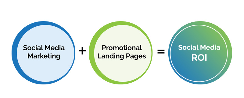 — Source: Lodging Interactive