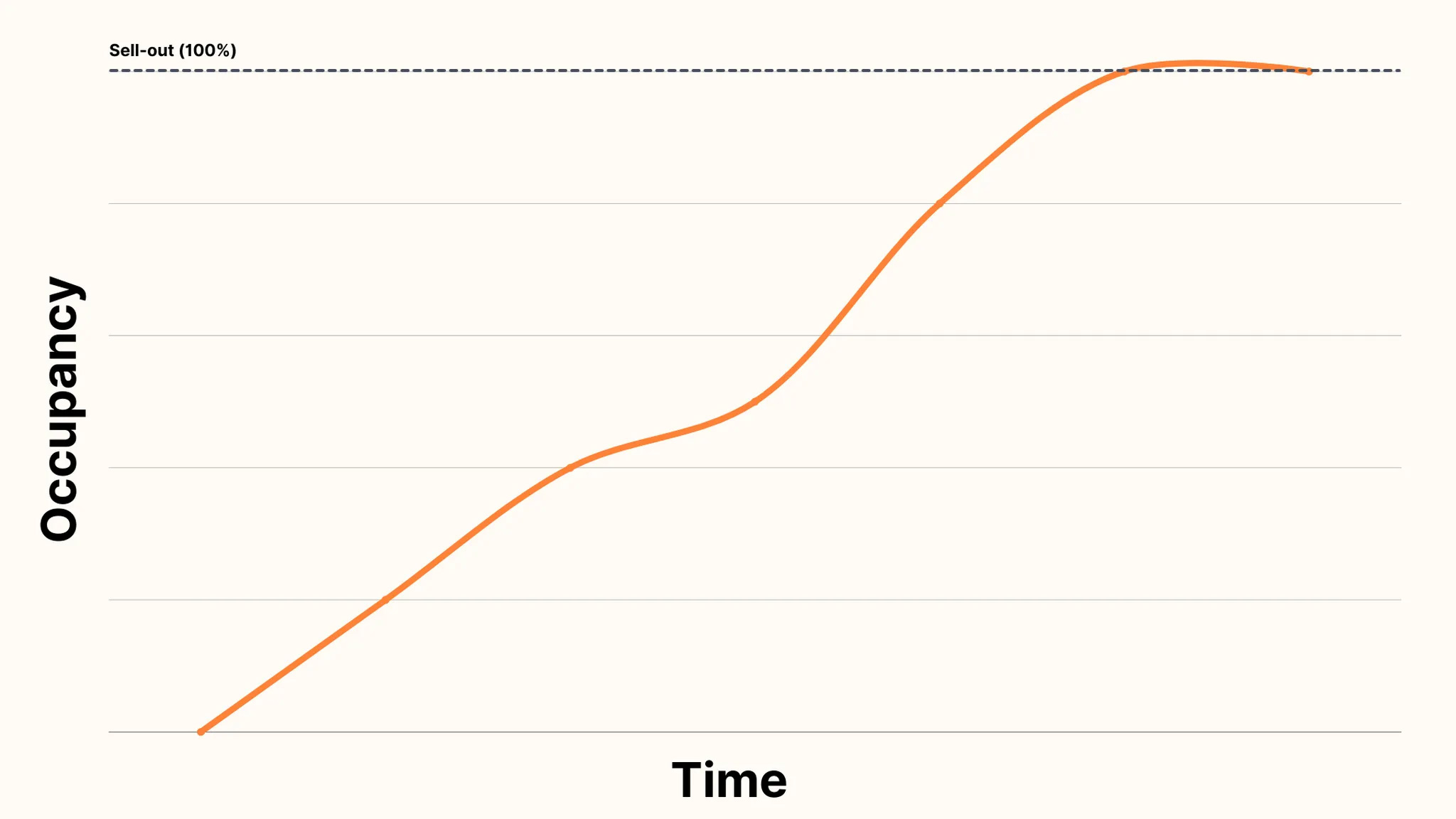 S1:E1 Demand Drivers & The Booking Curve— Source: Lighthouse