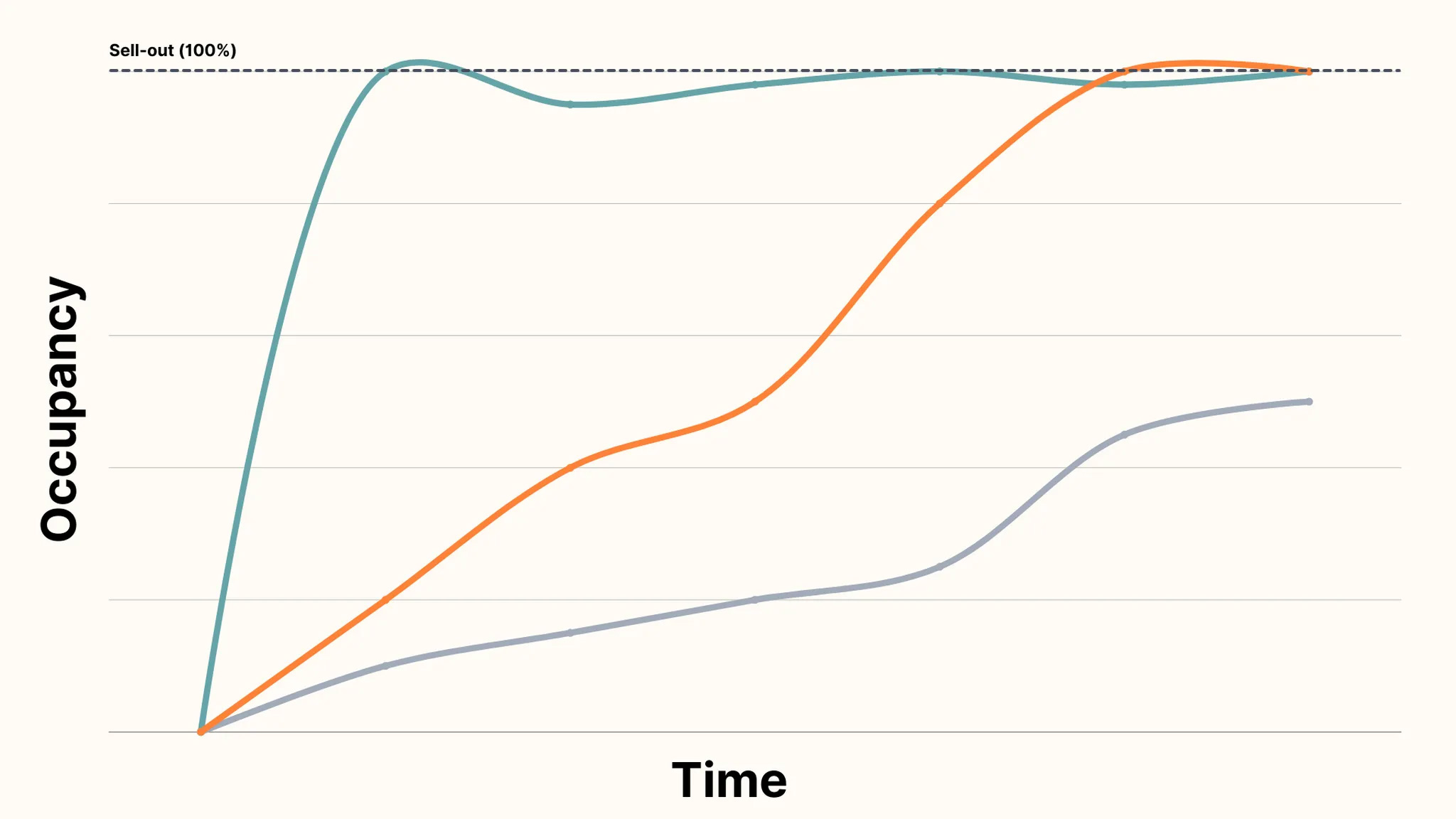 S1:E1 Demand Drivers & The Booking Curve— Source: Lighthouse