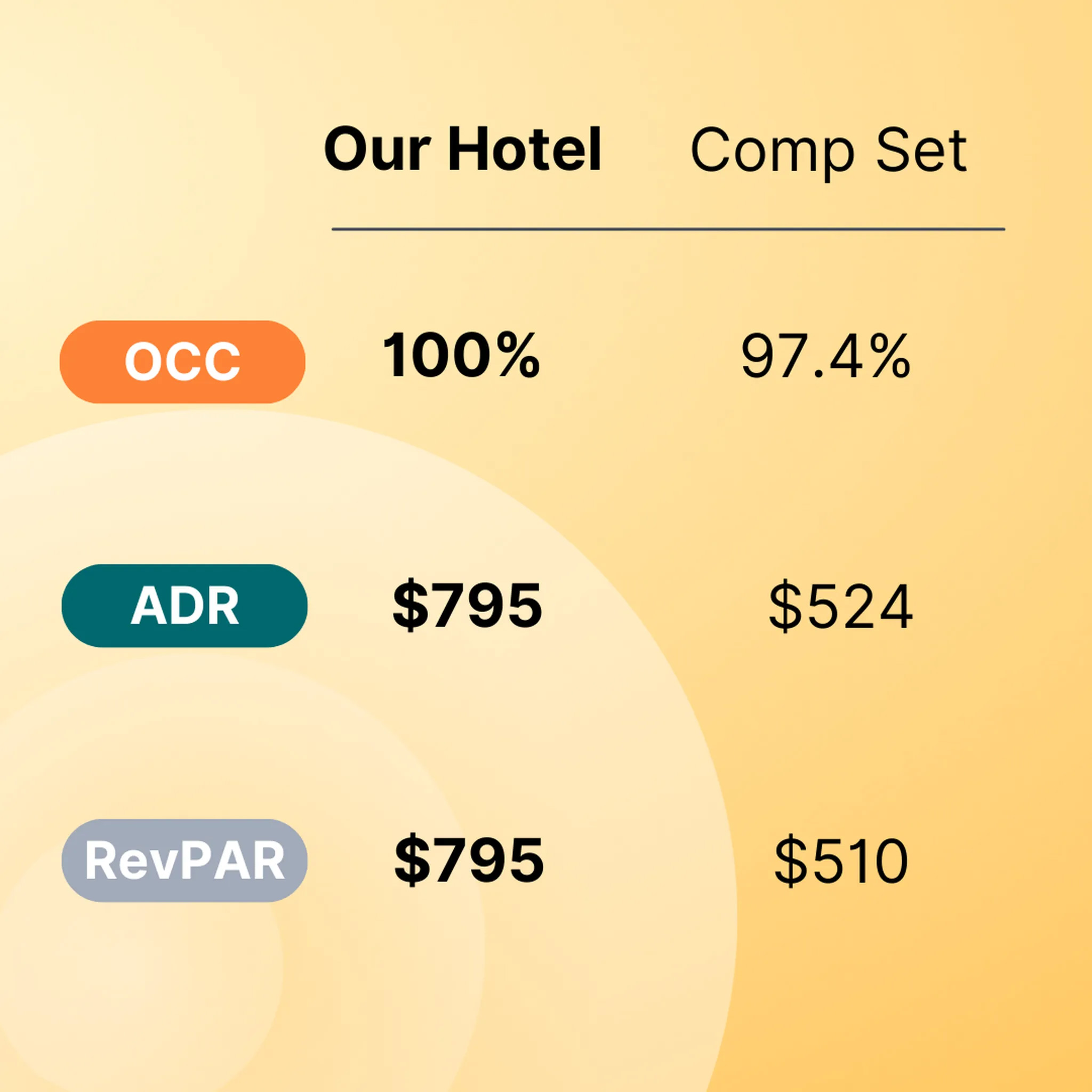 S1:E1 Demand Drivers & The Booking Curve— Source: Lighthouse