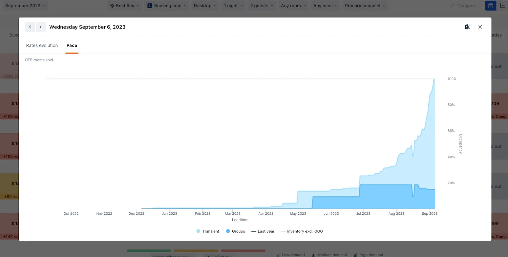 S1:E1 Demand Drivers & The Booking Curve— Source: Lighthouse