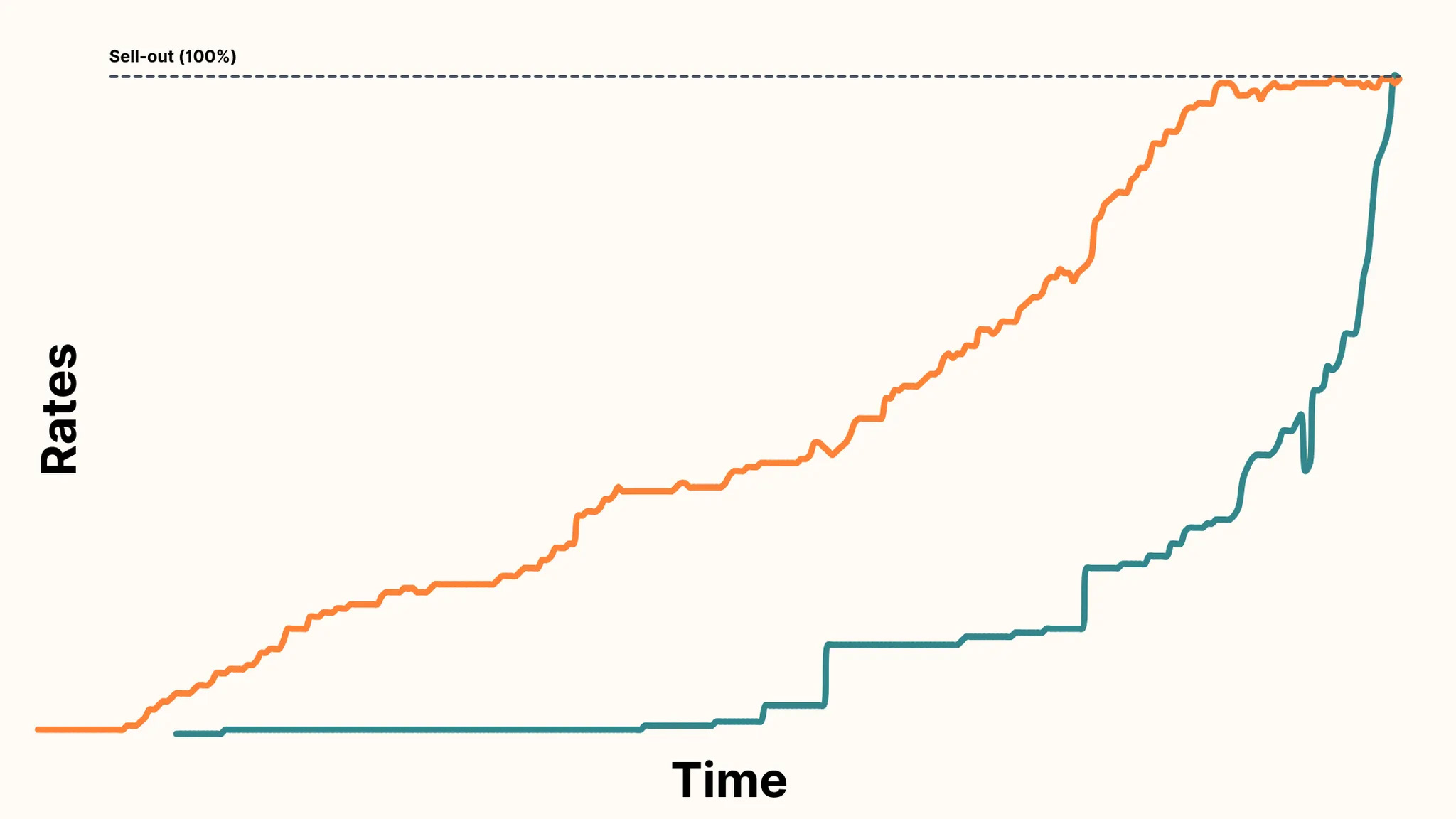S1:E1 Demand Drivers & The Booking Curve— Source: Lighthouse