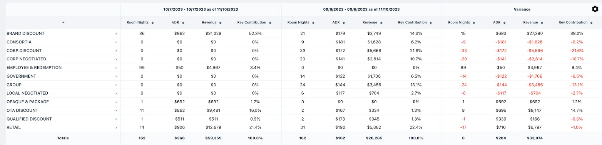 S1:E1 Demand Drivers & The Booking Curve— Source: Lighthouse