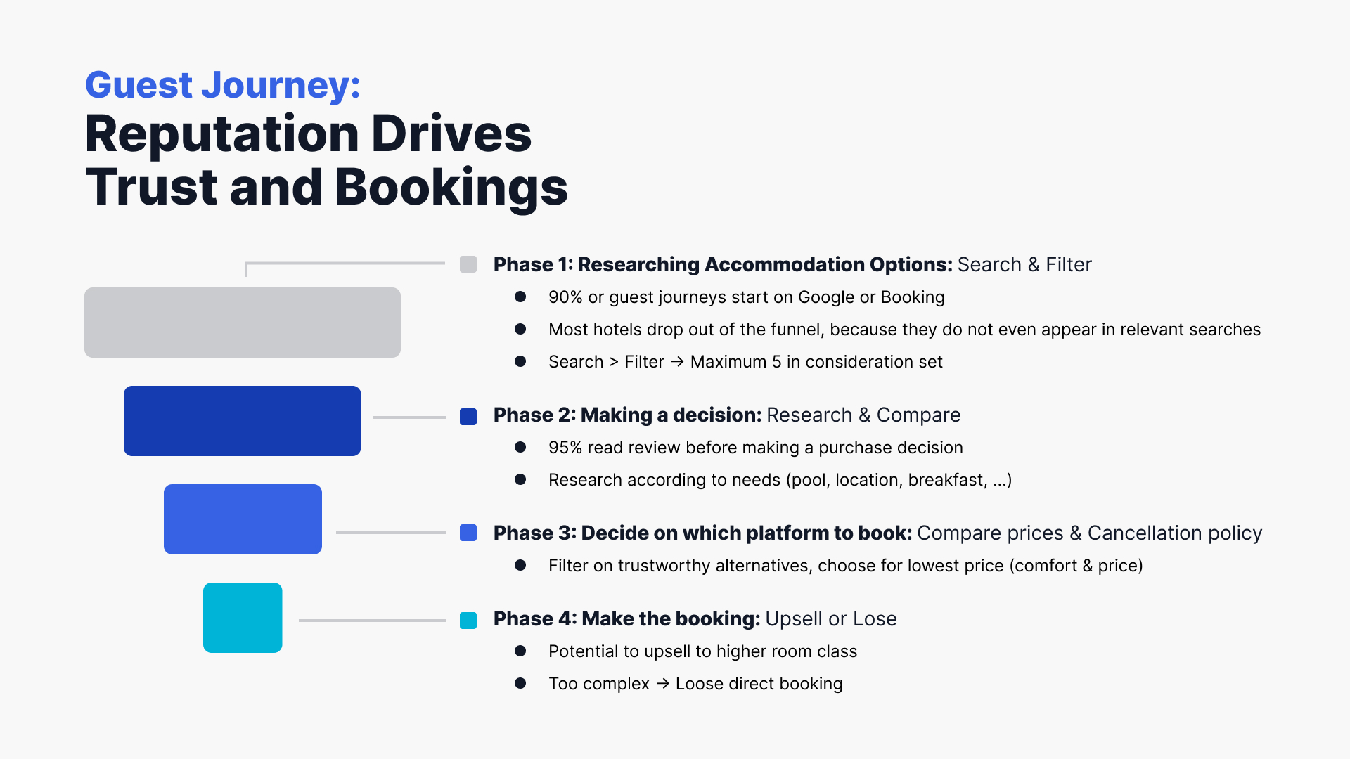 The Guest Booking Journey — Photo by MARA Solutions GmbH