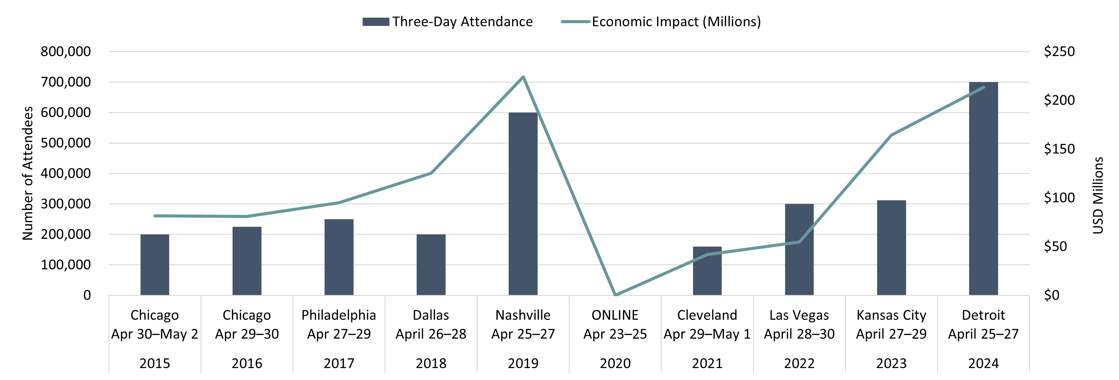 Source: NFL, Various Media Publications*— Source: HVS