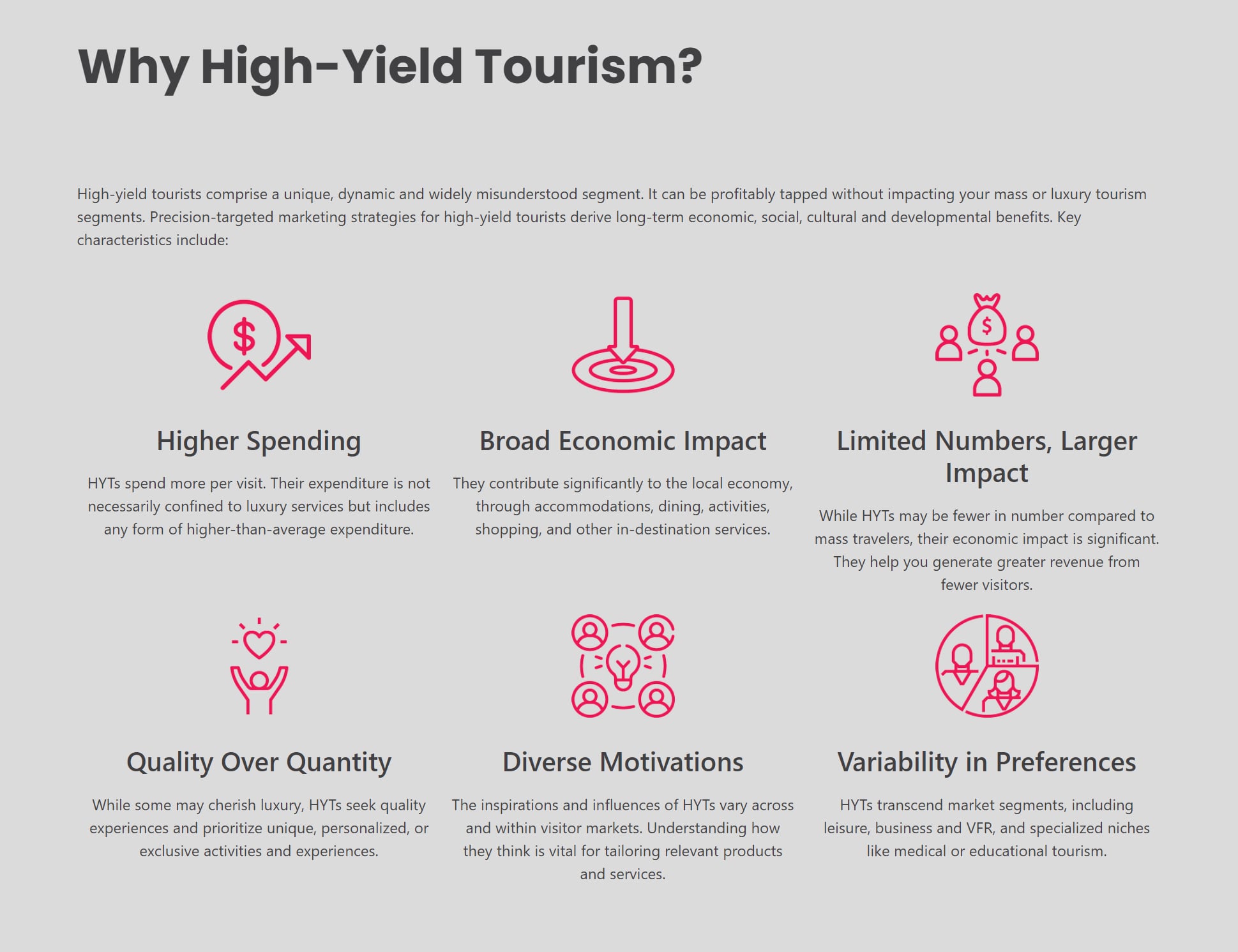 Source: High-Yield Tourism