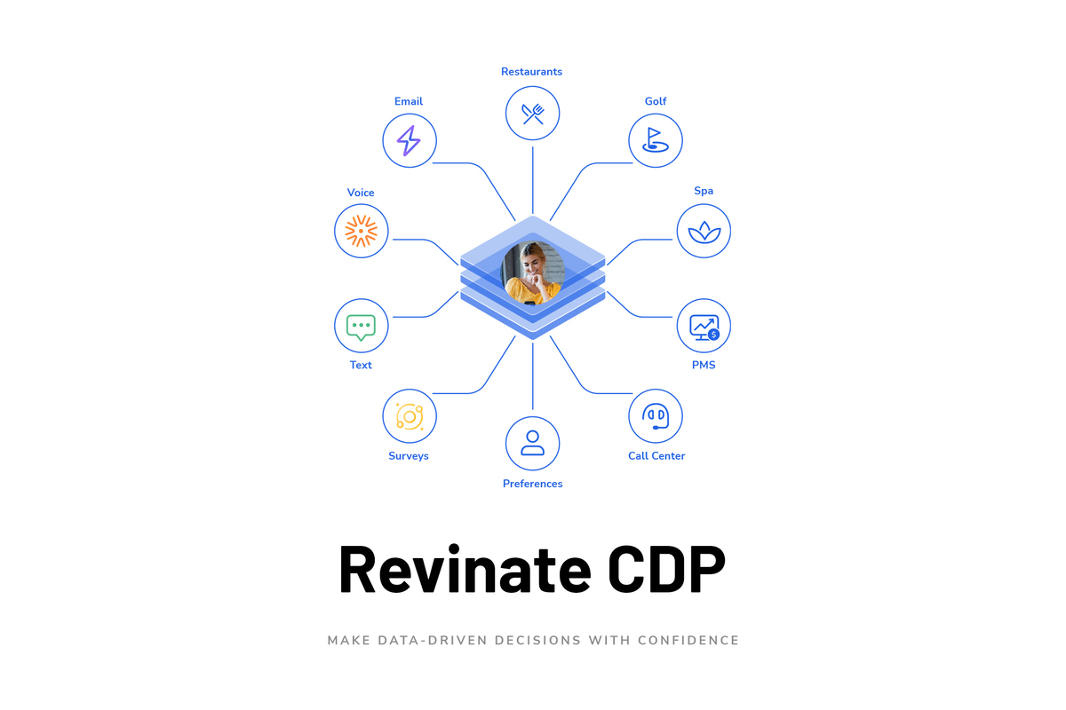 Revinate CDP