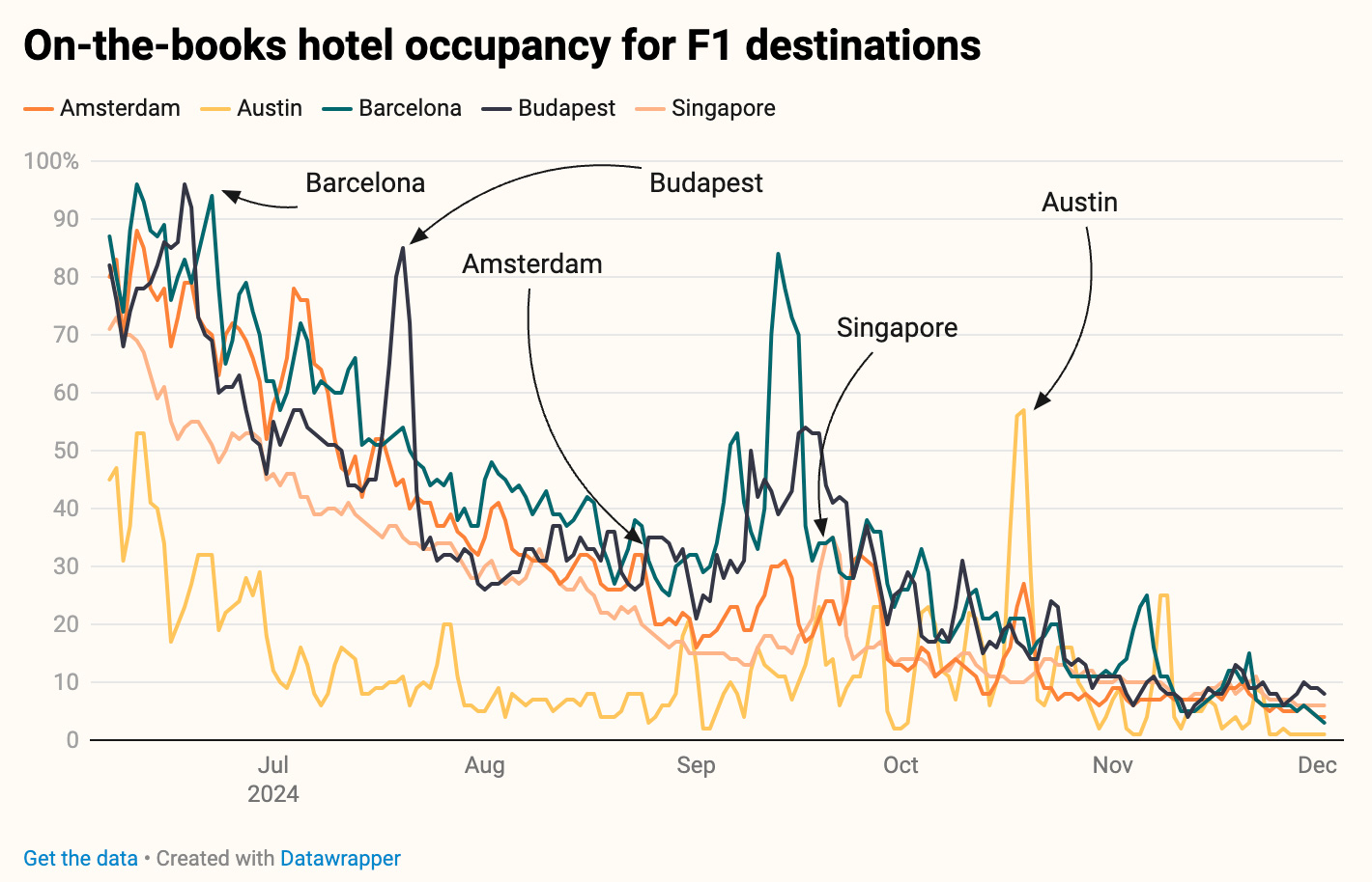 — Source: Lighthouse