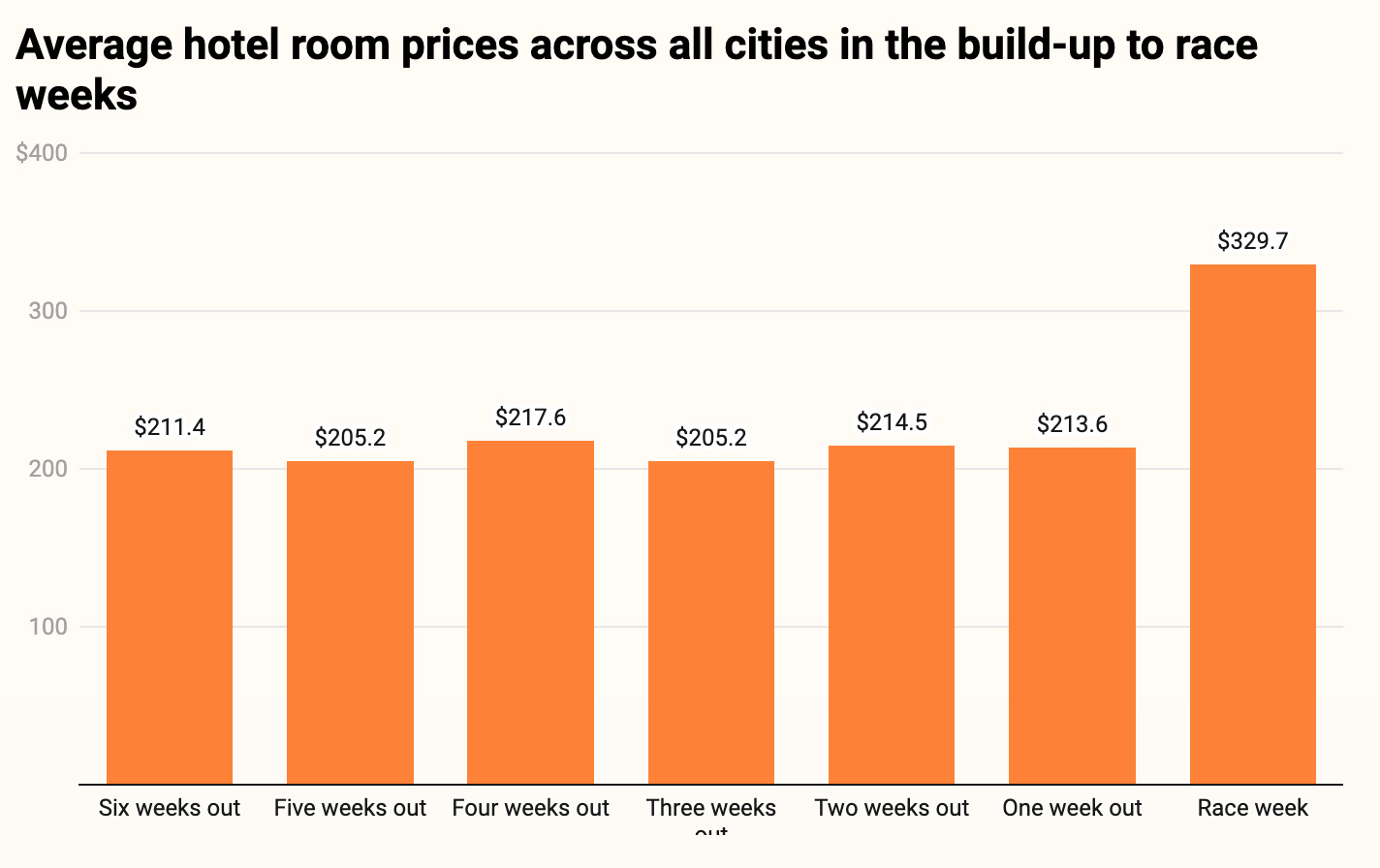 — Source: Lighthouse