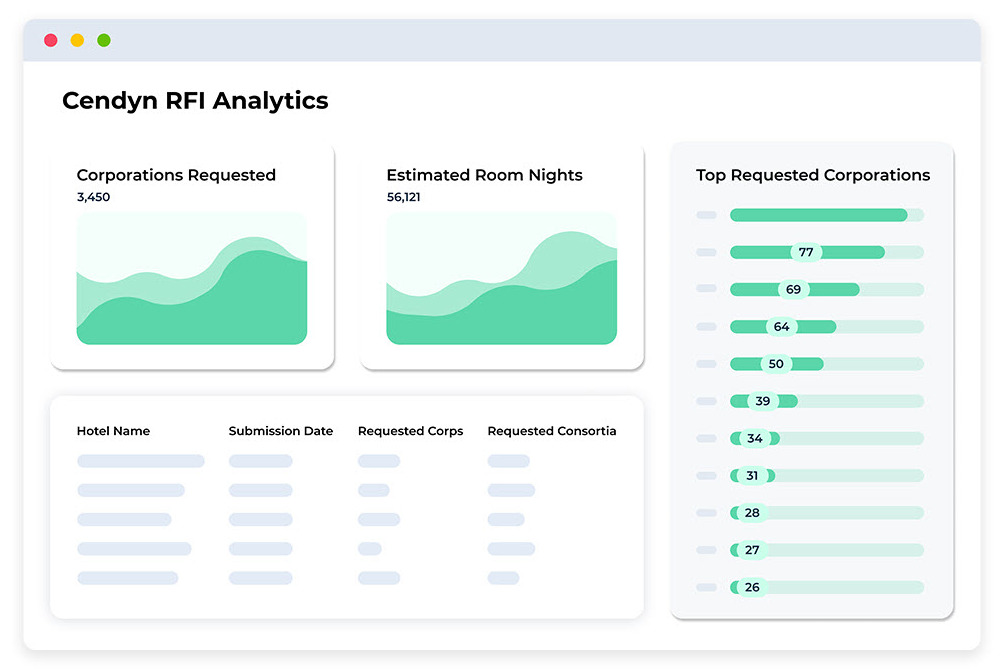 Cendyn Corporate Sales