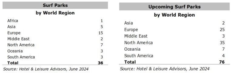 — Source: Hotel & Leisure Advisors (H&LA)
