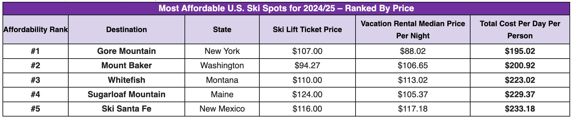 — Source: HomeToGo