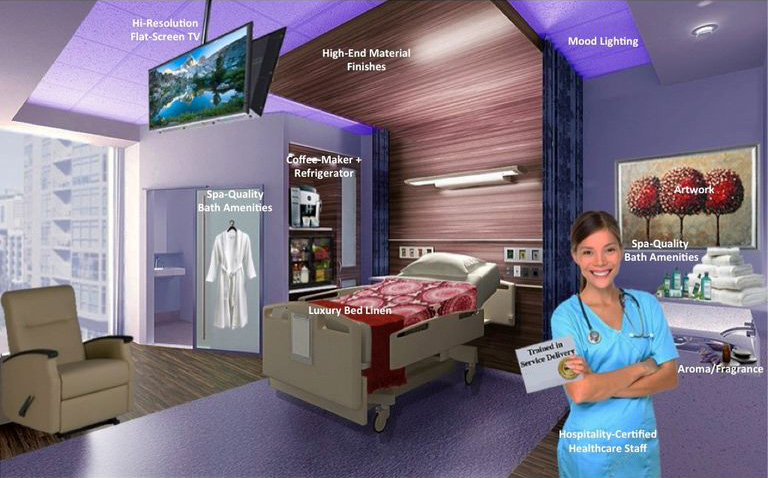 — Source: The University of Memphis | Kemmons Wilson School of Hospitality and Resort Management