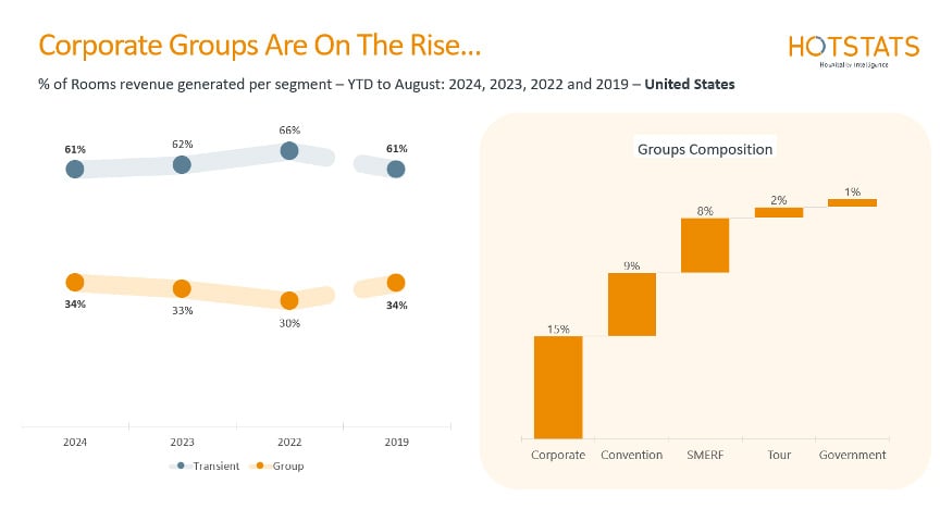 Figure 2— Source: HotStats Limited
