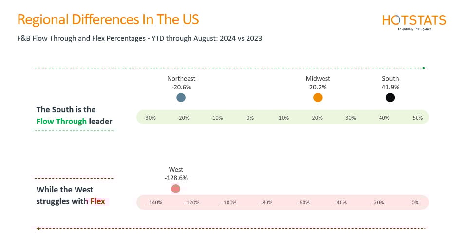 Figure 3— Source: HotStats Limited