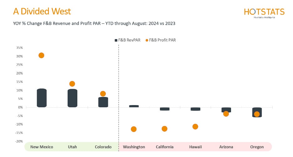 Figure 5— Source: HotStats Limited