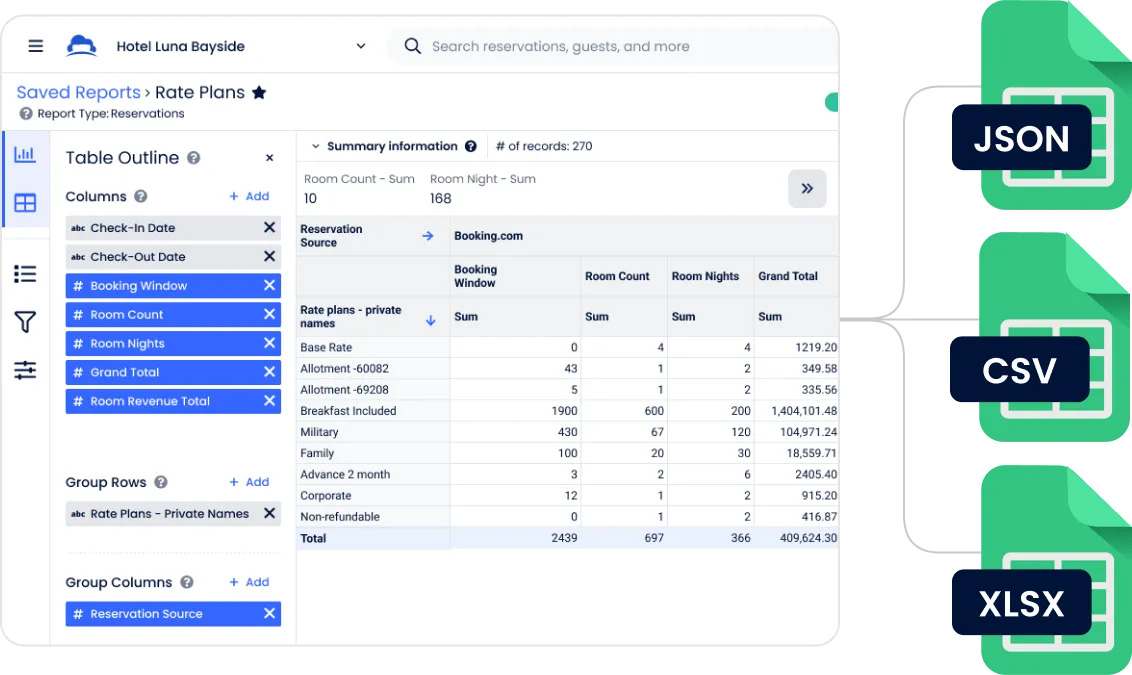 — Source: Cloudbeds