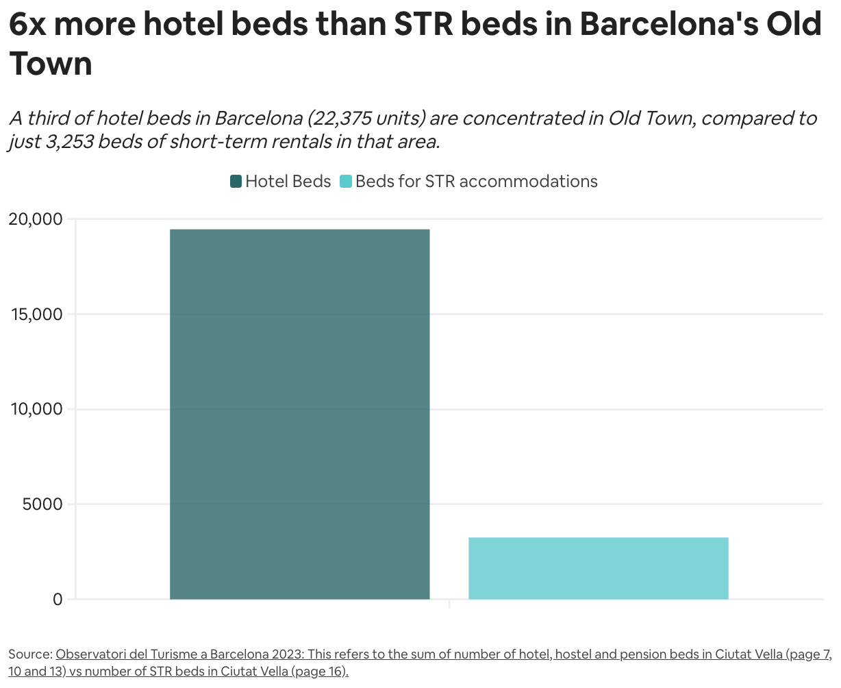 — Source: Airbnb