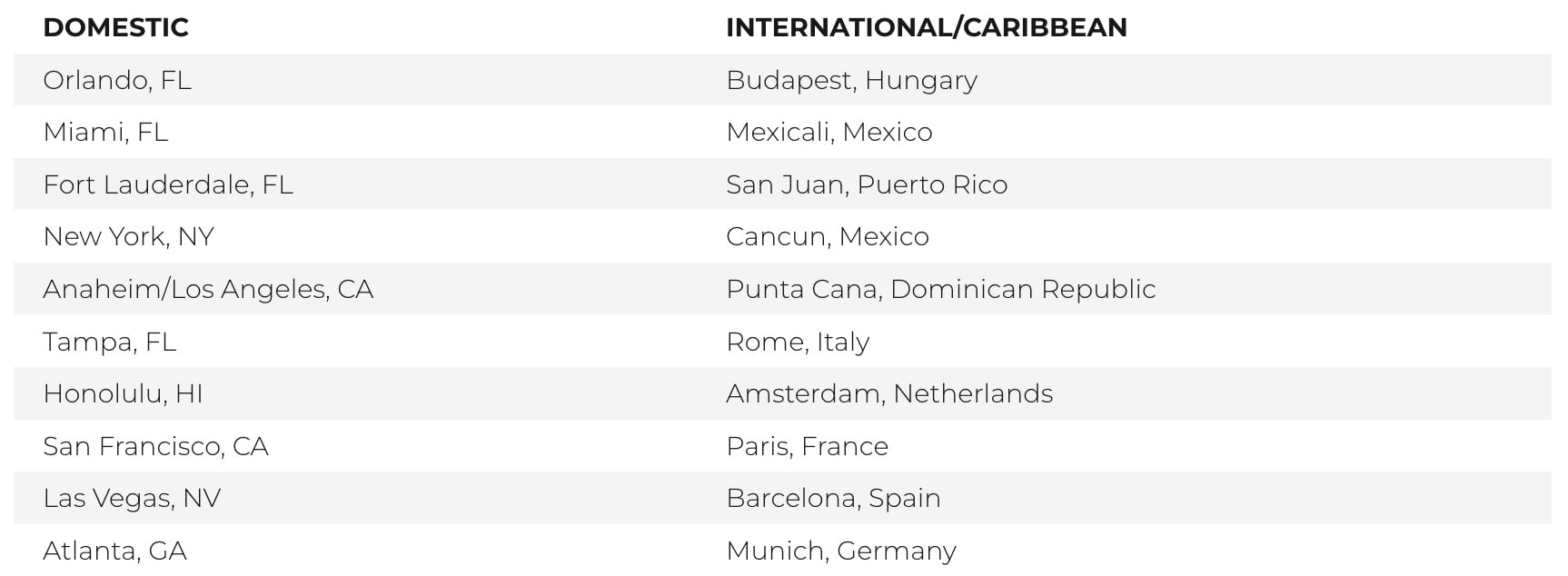 — Source: AAA (the American Automobile Association, Inc.)