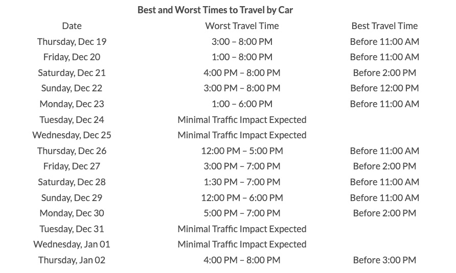 — Source: AAA (the American Automobile Association, Inc.)