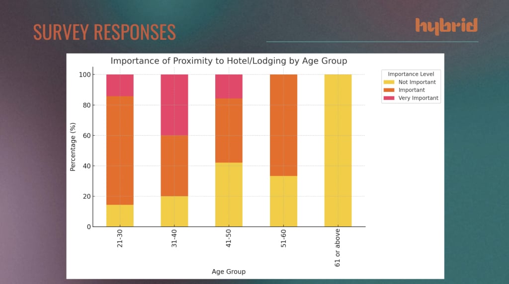 — Source: Cayuga Hospitality Consultants