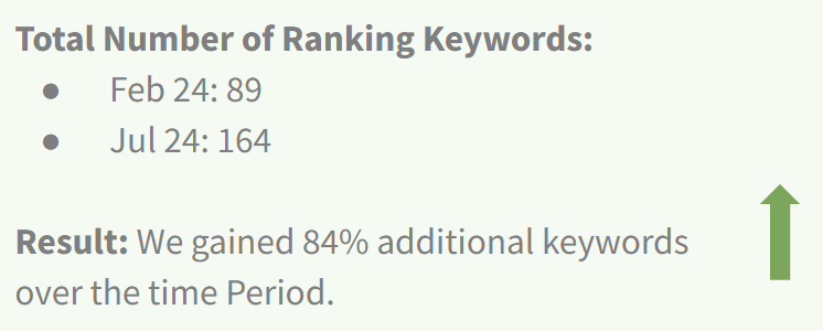 — Source: Cogwheel Marketing & Analytics