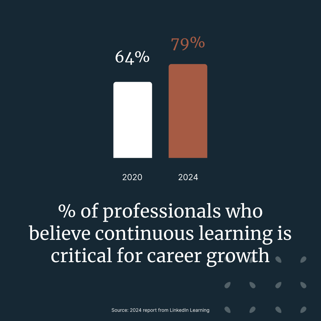 — Source: Sommet Education