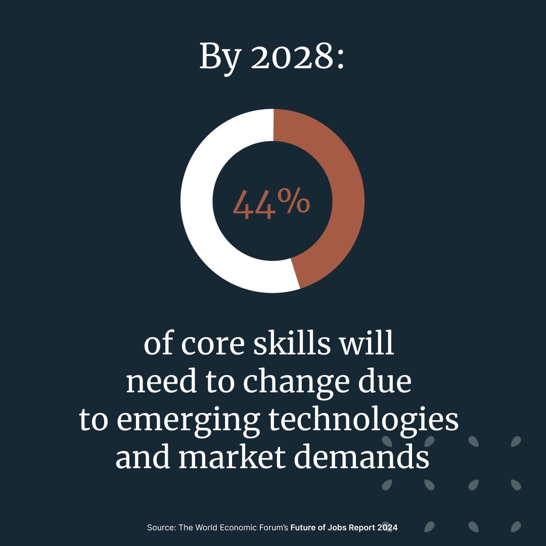— Source: Sommet Education