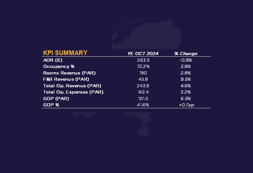  — Source: Cushman & Wakefield & HotStats (data are rounded)