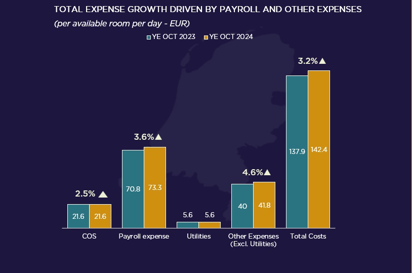  — Source: Cushman & Wakefield & HotStats (data are rounded)