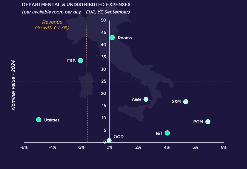 Milan Hotel Market Spotlight 2024 — Source: Cushman & Wakefield & HotStats (data are rounded)