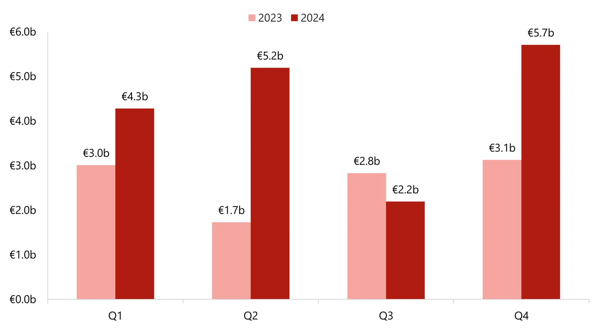 Source: HVS – London Office— Source: HVS