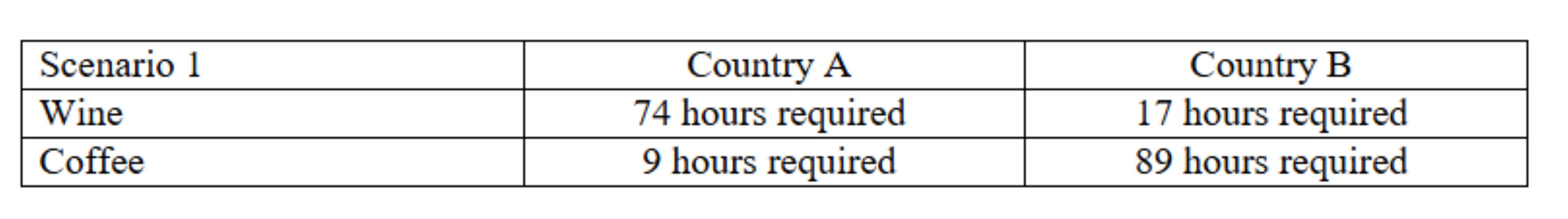 — Source: Hotelschool The Hague