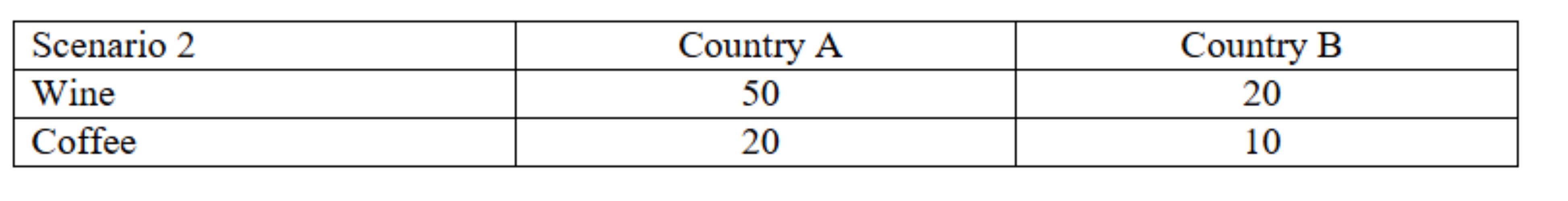 — Source: Hotelschool The Hague