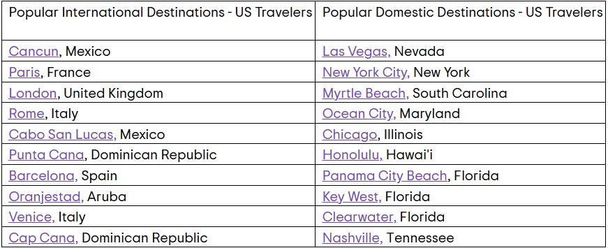 — Source: TripAdvisor