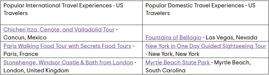 — Source: TripAdvisor