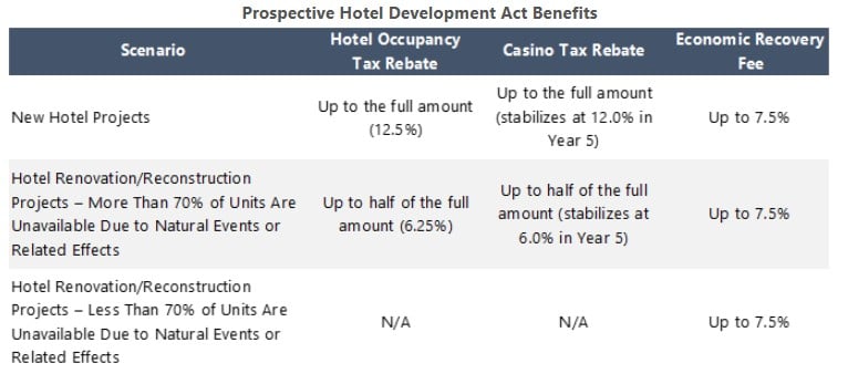 — Source: Virgin Islands Economic Development Authority