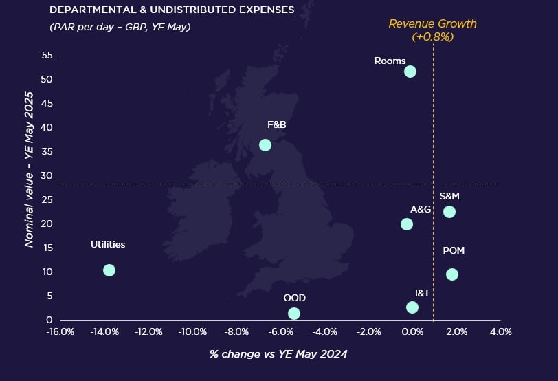 Source: Cushman & Wakefield & HotStats (data are rounded)
— Photo by Cushman & Wakefield