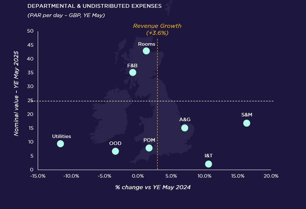 Source: Cushman & Wakefield & HotStats (data are rounded)   — Photo by Cushman & Wakefield