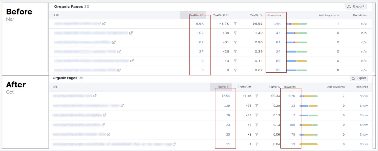 — Source: Cogwheel Marketing & Analytics