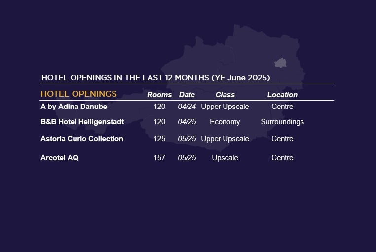  Source: Cushman & Wakefield & HotStats (data are rounded)  — Photo by Cushman & Wakefield