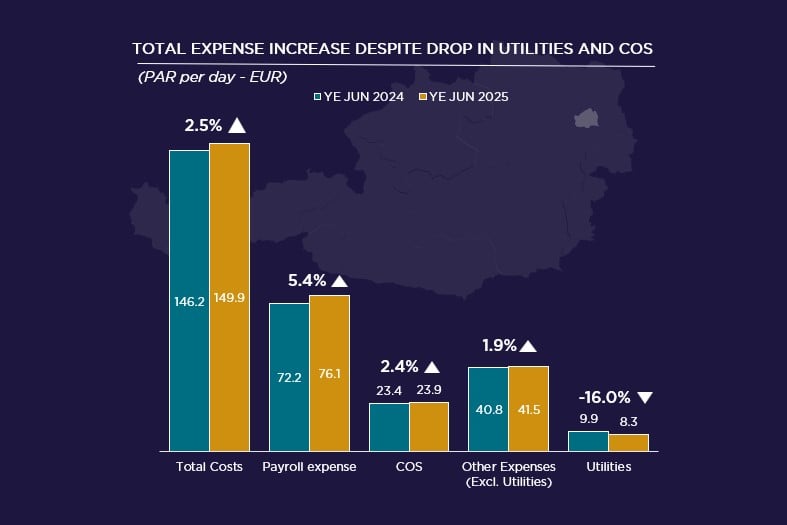  Source: Cushman & Wakefield & HotStats (data are rounded)  — Photo by Cushman & Wakefield