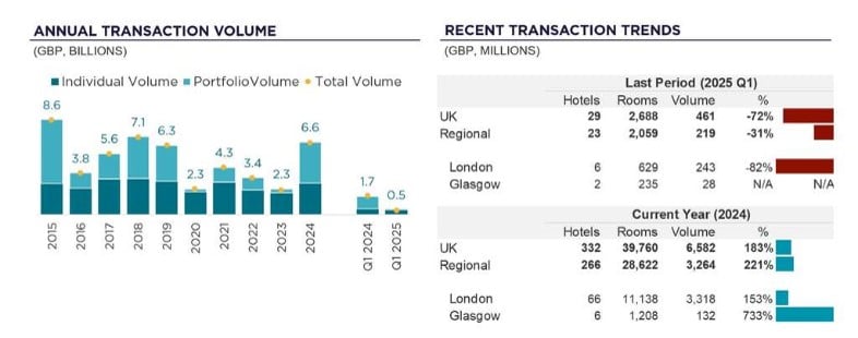 Source: Cushman & Wakefield, RCA— Source: Cushman & Wakefield