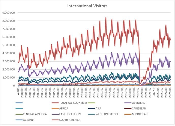 Is Trump Torpedoing His Own Hospitality Sector? Part 1— Source: Hotelschool The Hague