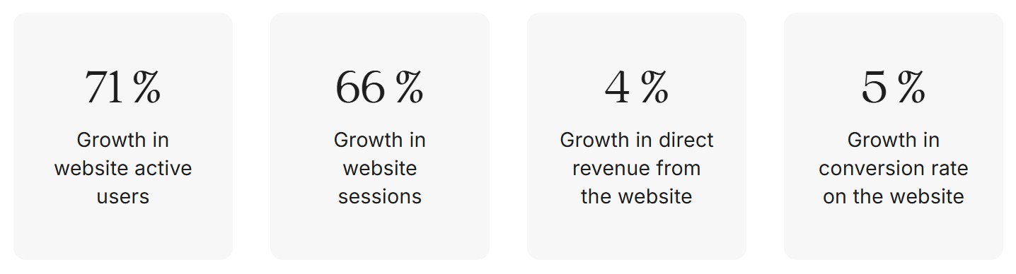 — Source: Cendyn™