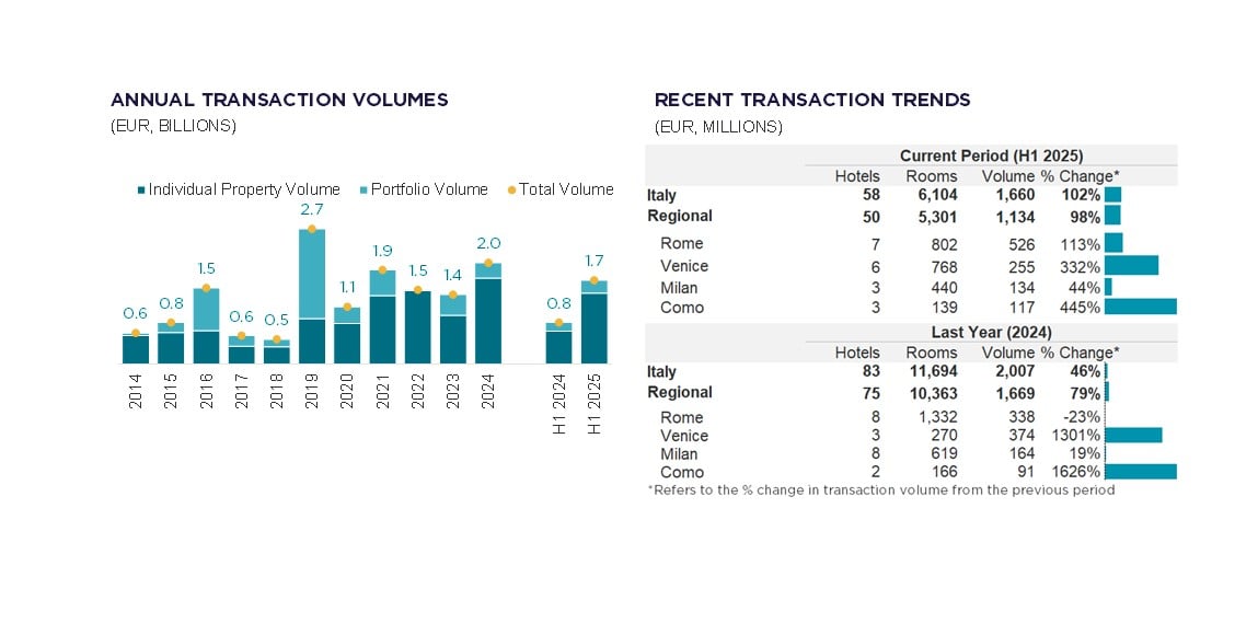 Source: Cushman & Wakefield  — Photo by Cushman & Wakefield