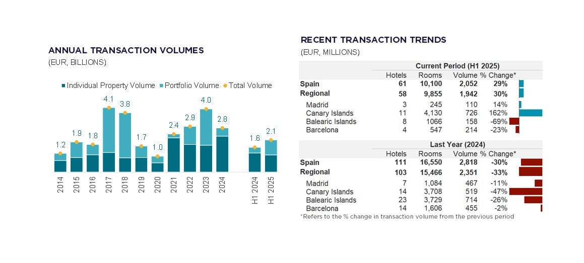 Source: RCA, Cushman & Wakefield  — Photo by Cushman & Wakefield